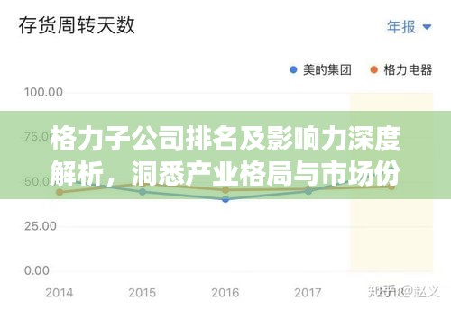 格力子公司排名及影响力深度解析，洞悉产业格局与市场份额的秘密！