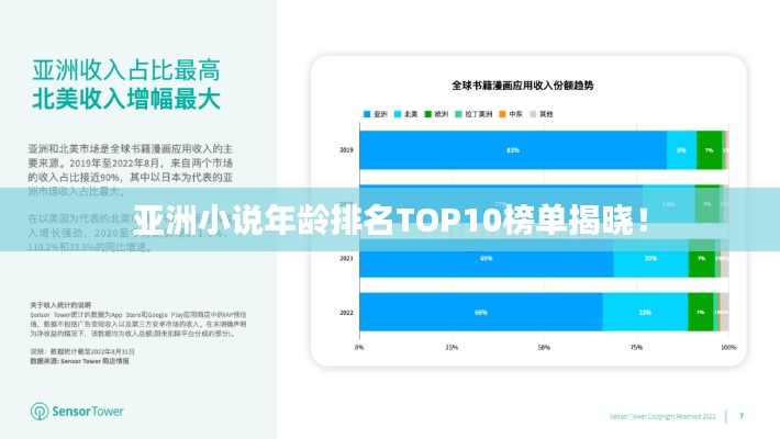 亚洲小说年龄排名TOP10榜单揭晓！