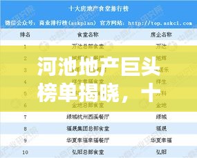 河池地产巨头榜单揭晓，十大巨头排名及实力解析