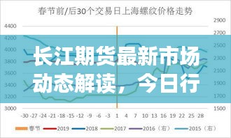 长江期货最新市场动态解读，今日行情分析与展望