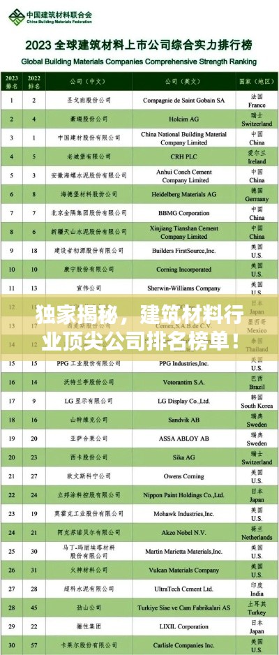 独家揭秘，建筑材料行业顶尖公司排名榜单！