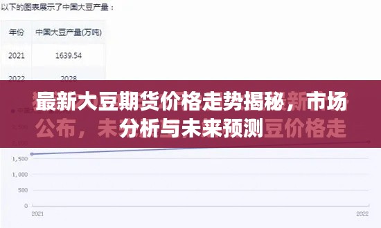 最新大豆期货价格走势揭秘，市场分析与未来预测