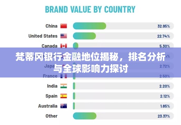 梵蒂冈银行金融地位揭秘，排名分析与全球影响力探讨