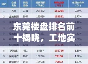 东莞楼盘排名前十揭晓，工地实力榜单揭秘