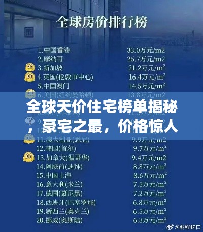 全球天价住宅榜单揭秘，豪宅之最，价格惊人！