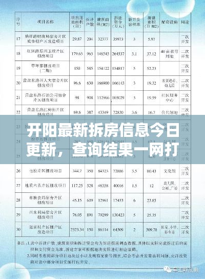 开阳最新拆房信息今日更新，查询结果一网打尽！