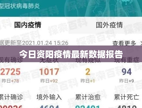 今日资阳疫情最新数据报告