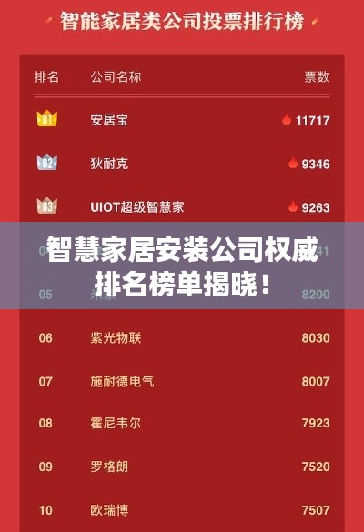 智慧家居安装公司权威排名榜单揭晓！