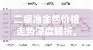 二级冶金焦价格走势深度解析，基于百度搜索数据的独家观察