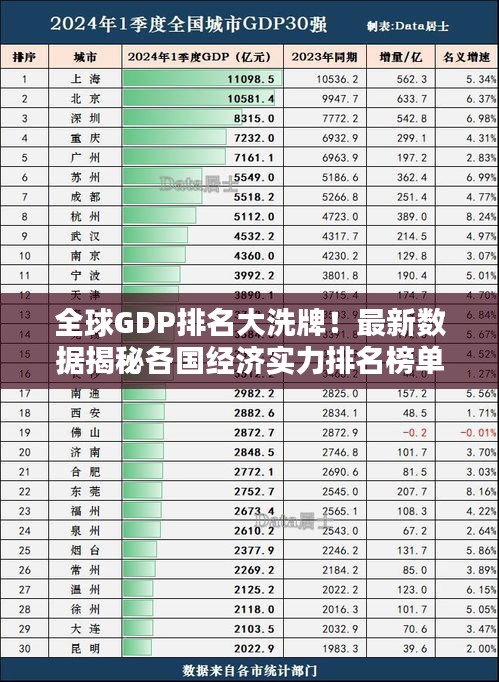全球GDP排名大洗牌！最新数据揭秘各国经济实力排名榜单 2023版