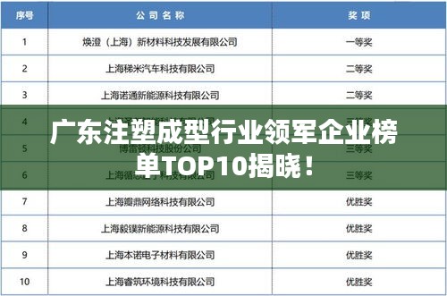 广东注塑成型行业领军企业榜单TOP10揭晓！