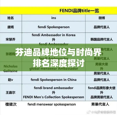芬迪品牌地位与时尚界排名深度探讨