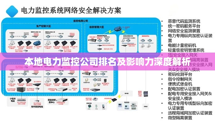 本地电力监控公司排名及影响力深度解析
