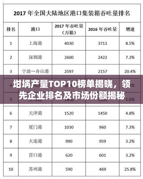 坩埚产量TOP10榜单揭晓，领先企业排名及市场份额揭秘
