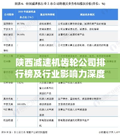 陕西减速机齿轮公司排行榜及行业影响力深度解析