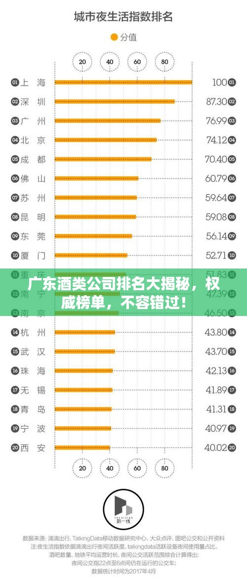 广东酒类公司排名大揭秘，权威榜单，不容错过！