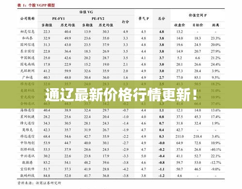 通辽最新价格行情更新！