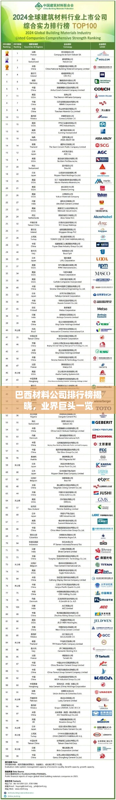 巴西材料公司排行榜揭晓，业界巨头一览