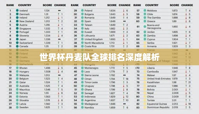 世界杯丹麦队全球排名深度解析