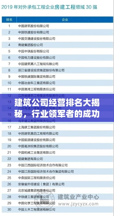 建筑公司经营排名大揭秘，行业领军者的成功奥秘！
