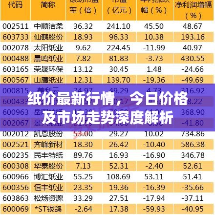 纸价最新行情，今日价格及市场走势深度解析