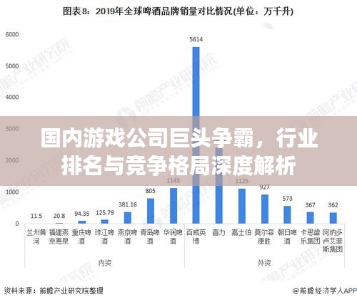 国内游戏公司巨头争霸，行业排名与竞争格局深度解析