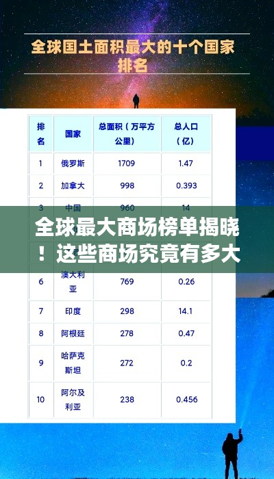 全球最大商场榜单揭晓！这些商场究竟有多大？