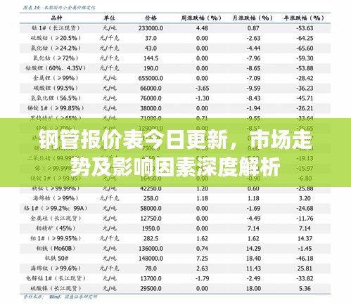 钢管报价表今日更新，市场走势及影响因素深度解析
