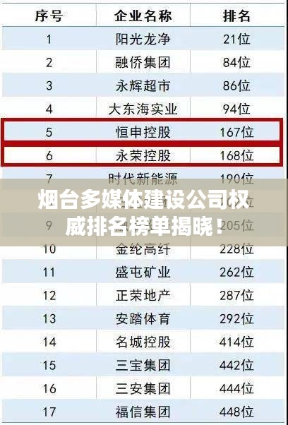 烟台多媒体建设公司权威排名榜单揭晓！