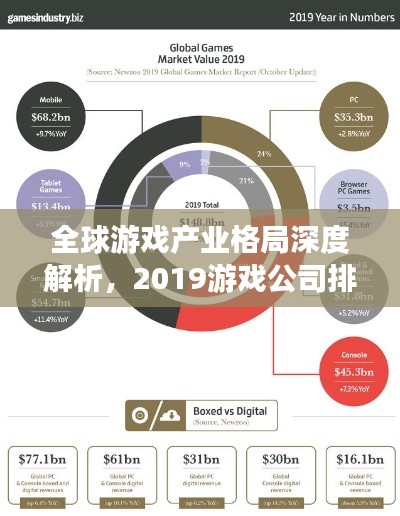 全球游戏产业格局深度解析，2019游戏公司排名大盘点