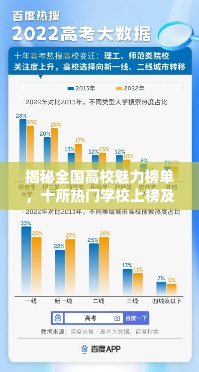 揭秘全国高校魅力榜单，十所热门学校上榜及热度排名揭秘