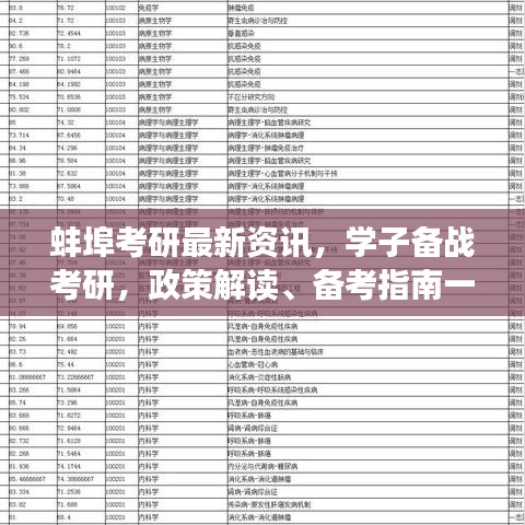 蚌埠考研最新资讯，学子备战考研，政策解读、备考指南一网打尽！