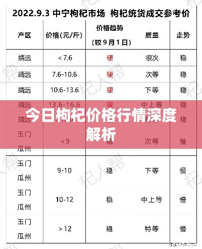 今日枸杞价格行情深度解析