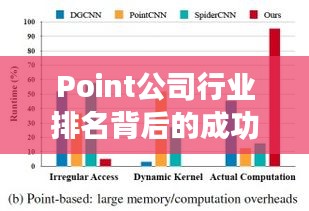 Point公司行业排名背后的成功秘诀深度解析！