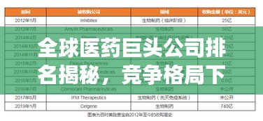 全球医药巨头公司排名揭秘，竞争格局下的市场霸主！