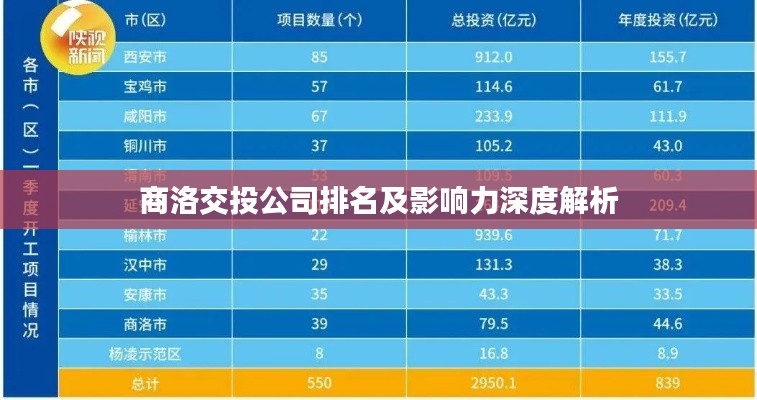 商洛交投公司排名及影响力深度解析