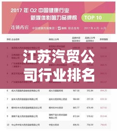 江苏汽贸公司行业排名及影响力揭秘