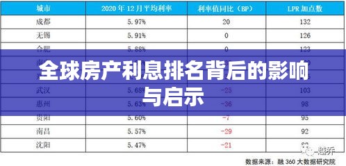 全球房产利息排名背后的影响与启示