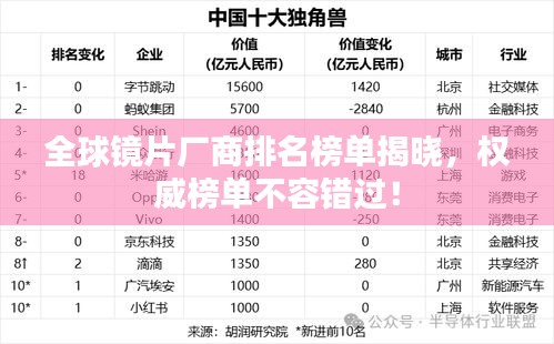 全球镜片厂商排名榜单揭晓，权威榜单不容错过！