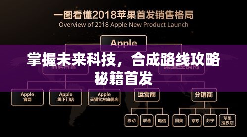 掌握未来科技，合成路线攻略秘籍首发
