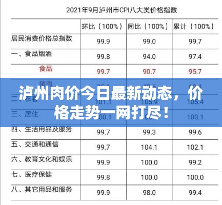 泸州肉价今日最新动态，价格走势一网打尽！