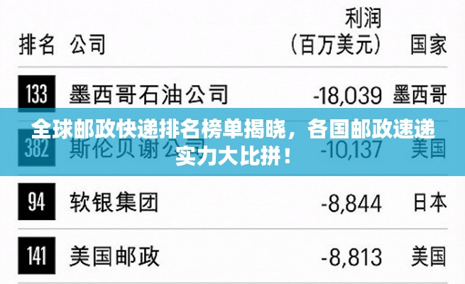 全球邮政快递排名榜单揭晓，各国邮政速递实力大比拼！