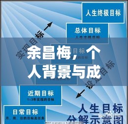 余昌梅，个人背景与成就揭秘，百度之旅探寻人生轨迹