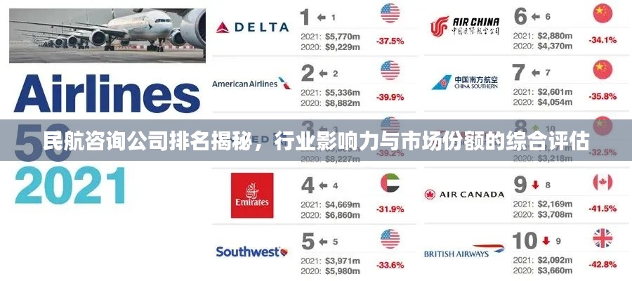 民航咨询公司排名揭秘，行业影响力与市场份额的综合评估
