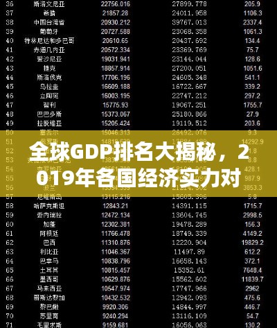全球GDP排名大揭秘，2019年各国经济实力对比分析