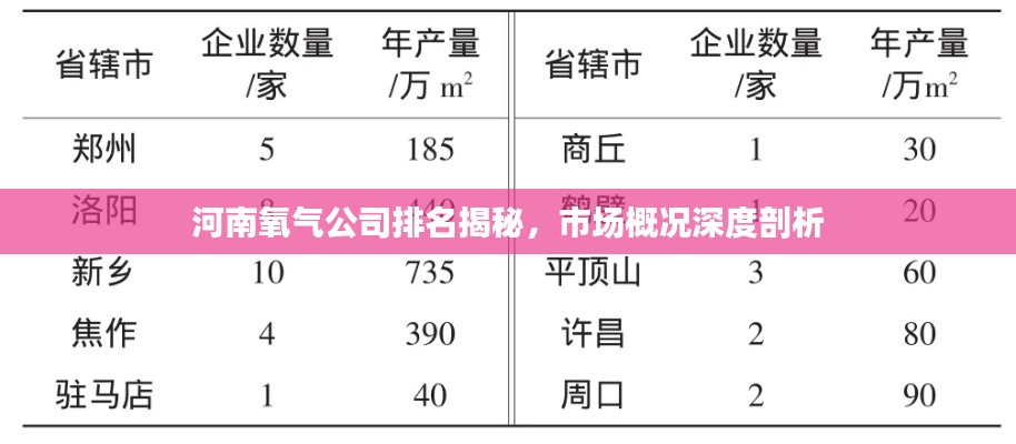 河南氧气公司排名揭秘，市场概况深度剖析