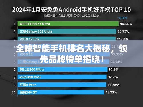 全球智能手机排名大揭秘，领先品牌榜单揭晓！