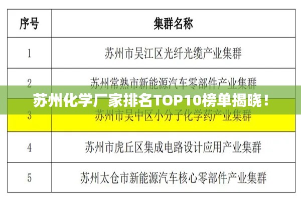 苏州化学厂家排名TOP10榜单揭晓！