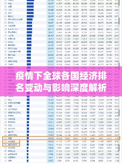 疫情下全球各国经济排名变动与影响深度解析