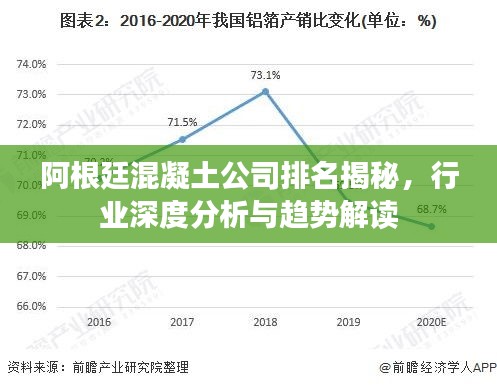 阿根廷混凝土公司排名揭秘，行业深度分析与趋势解读